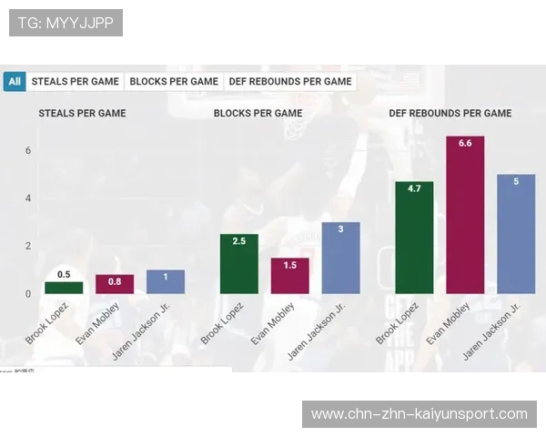 NBA赛季盖帽王球员数据,nba盖帽王榜历届